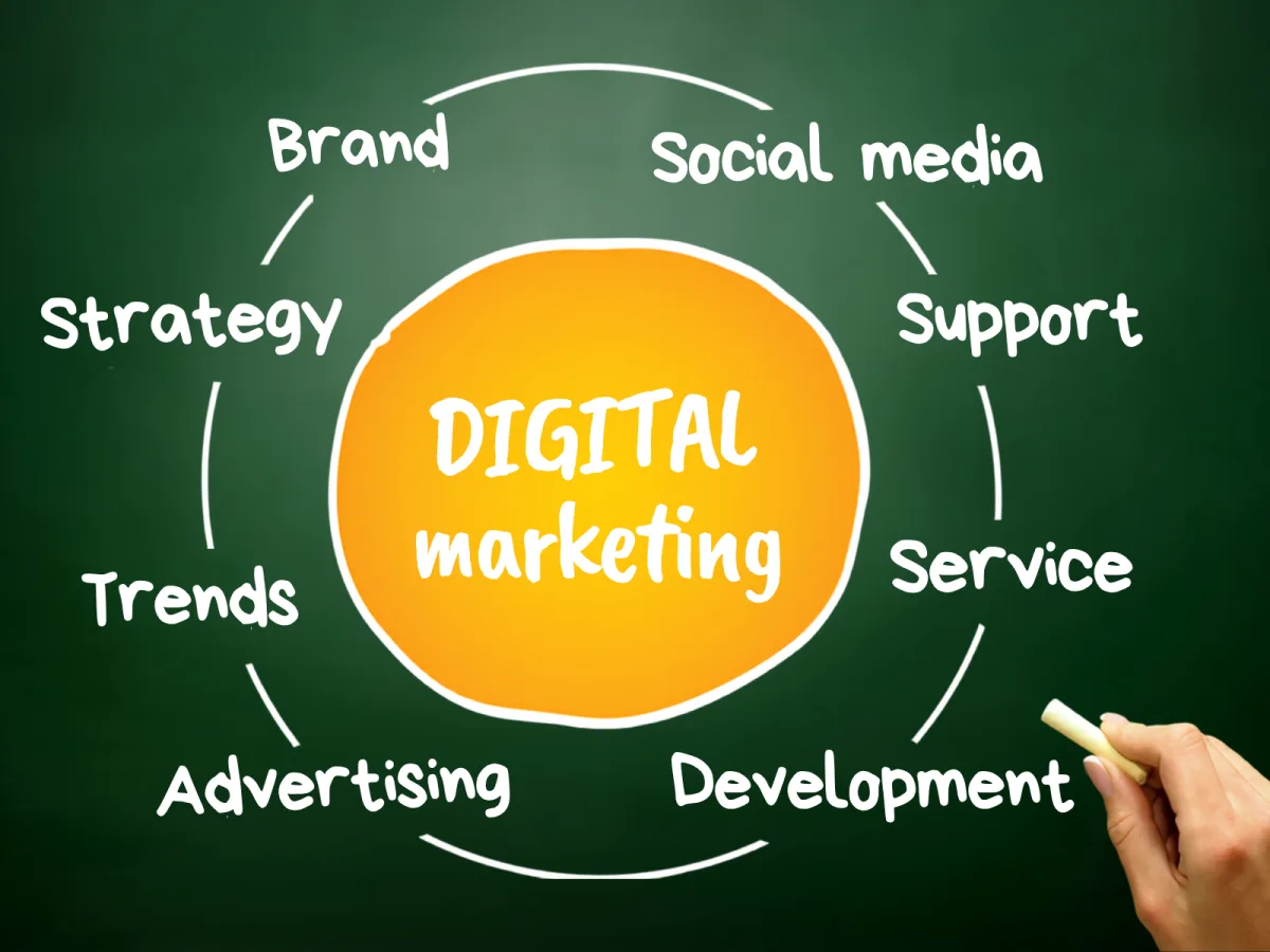 Marketing digital